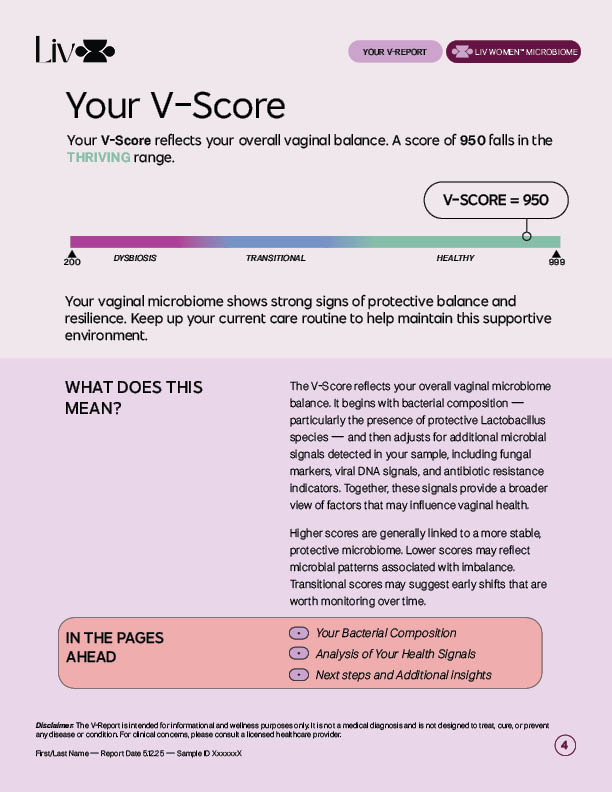Liv Women™ Vaginal Health Test